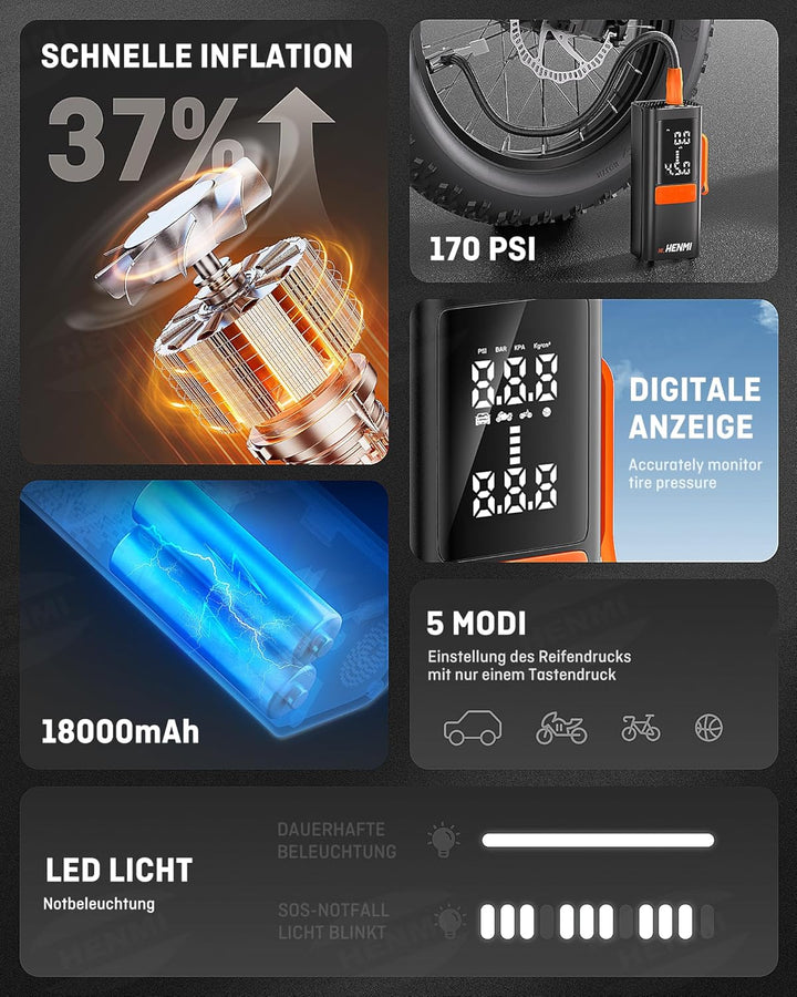 HENMI Elektrische Luftpumpe, Akku Luftpumpe Auto mit alle ventile (10,3-11,7 Bar), 7500-18000 mAh Fahrradpumpe Elektrisch mit Digitalanzeige Manometer für Fahrrad, EBike, Wohnmobil, Bälle