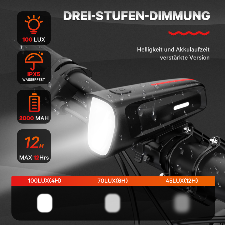 HENMI LED Fahrradlicht Vorne 100 LUX,Fahrradbeleuchtung stvzo zugelassen,Fahrradlampe USB Aufladbar mit Batterie Aufforderung schwach und 3 Leuchtmodi,IPX5 Wasserdicht und Blendfreies Design